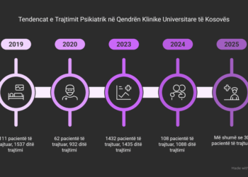 Shqipëri-Kosovë: Fëmijët mes varësisë dhe dhunës