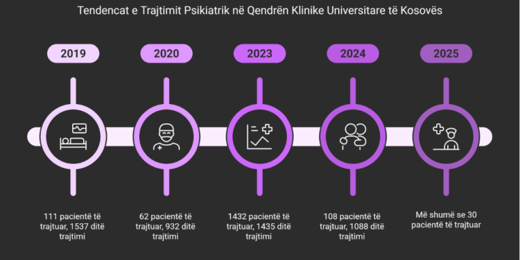 Shqipëri-Kosovë: Fëmijët mes varësisë dhe dhunës