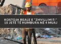 Kostoja reale e “zhvillimit:” 15 jetë të humbura në 4 muaj