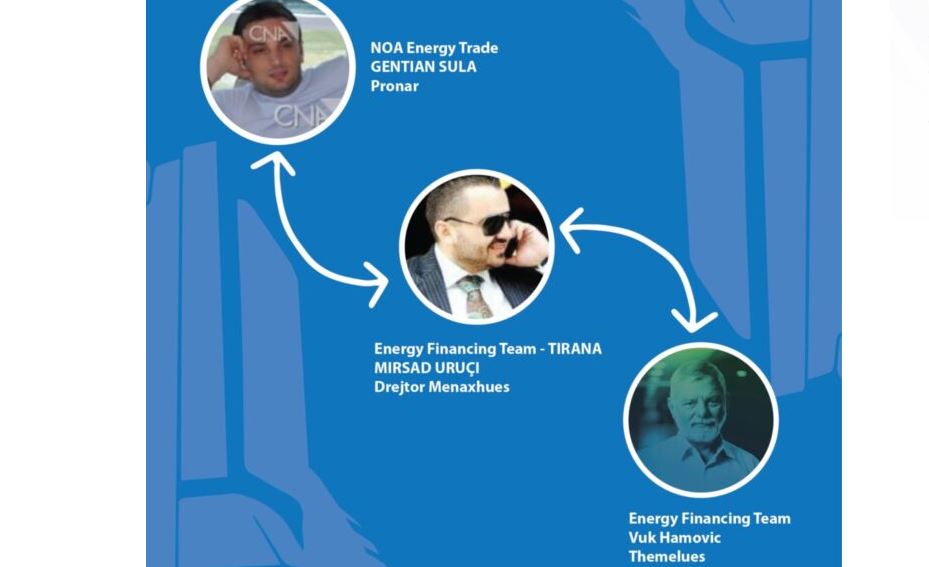 Lidhja mes Gentian Sules se NOA Energy Trade, Mirsadu Urucit dhe Vuk Hamovic, publikuar nga mediat e Kosoves