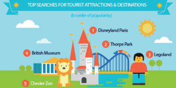 Analiza e Google Trends, Shqipëria në krye të kërkimeve për udhëtime në rajon