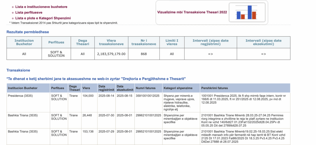 Pagesat e thesarit ne drejtim te kompanise Soft & Solution gjate periudhes 2019-2025. Burimi: Open Data Albania 