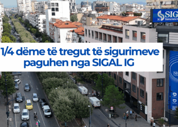 Raporti 9-mujor i AMF: SIGAL IG paguan ¼ e dëmeve të të gjithë tregut