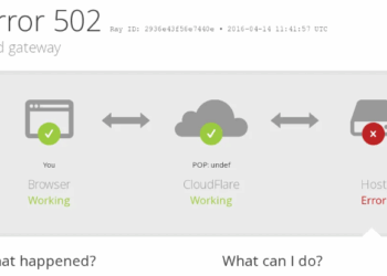Del jashtë shërbimit “Cloudflare”,  ndërprerje masive në faqet e internetit