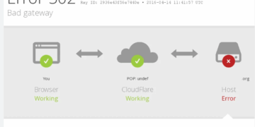 Del jashtë shërbimit “Cloudflare”,  ndërprerje masive në faqet e internetit