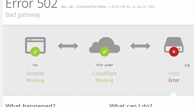 Del jashtë shërbimit “Cloudflare”,  ndërprerje masive në faqet e internetit