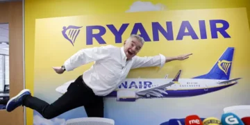 Ryanair rrit fitimin gjashtëmujor me 42%, duke arritur në 2.54 miliardë euro