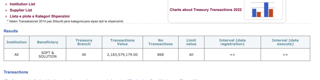 Pagesat nga thesari në drejtim të kompanisë Soft&Solution gjatë viteve të fundit. Burimi: OpenDataAlbania