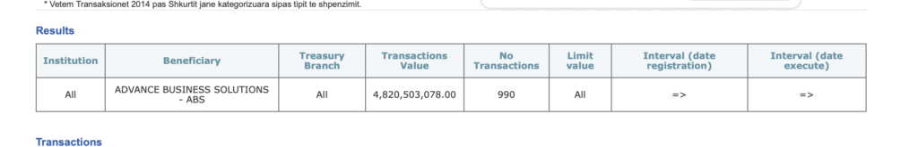 Pagesat e thesarit gjate 5 viteve te fundit ndaj Advanced Bussines Solutions te Gerond Meces, tendere kryesisht nga AKSHI 
