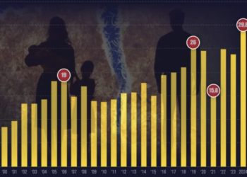 Drama e familjes shqiptare, 1 në 3 çifte NDAHET: Ulet në nivel rekord numri i martesave
