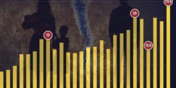 Drama e familjes shqiptare, 1 në 3 çifte NDAHET: Ulet në nivel rekord numri i martesave