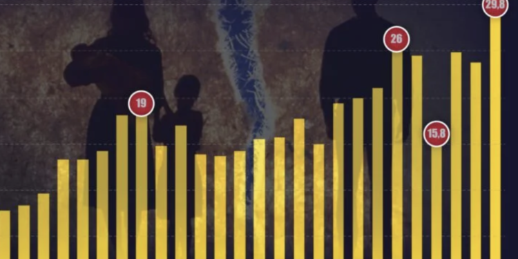 Drama e familjes shqiptare, 1 në 3 çifte NDAHET: Ulet në nivel rekord numri i martesave