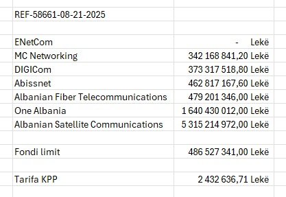 Klasifikimi i ofertave për tenderin 