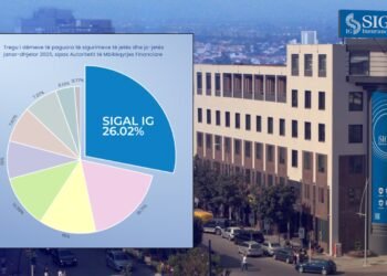 AMF publikon raportin vjetor 2025: SIGAL IG paguan 26.02% të dëmeve totale të tregut të sigurimeve
