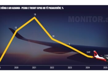 Shkëlqimi dhe rënia e “Air Albania”, dueli i heshtur me “Turkish Airlines”