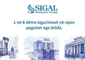 1 në 6 dëme sigurimesh në rajon paguhet nga SIGAL
