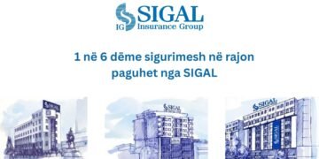 1 në 6 dëme sigurimesh në rajon paguhet nga SIGAL