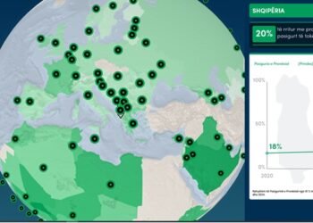 Indeksi i Bankës Botërore: 1 në 5 shqiptarë i pasigurt për tapinë e tokës