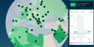 Indeksi i Bankës Botërore: 1 në 5 shqiptarë i pasigurt për tapinë e tokës