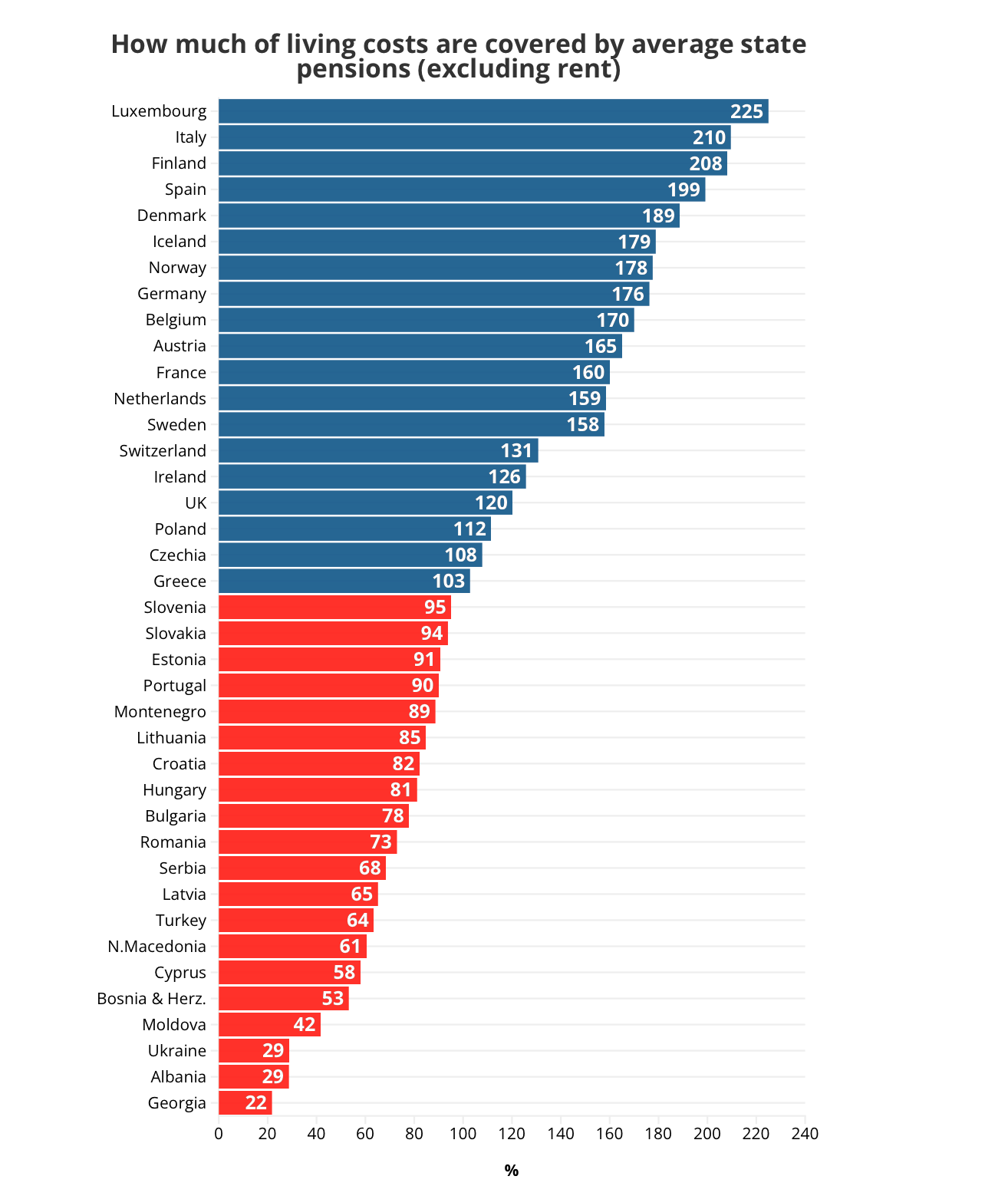 shqiperia-ne-fund-te-europes-pensionet-nuk-perballojne-fare-kostot-e-jeteses