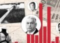 Financial Times: Si oligarkët pranë Viktor Orbán përfitojnë miliarda nga tenderët publikë
