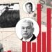 Financial Times: Si oligarkët pranë Viktor Orbán përfitojnë miliarda nga tenderët publikë