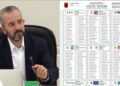 Celibashi nxjerr në shitje fletët e votimit të zgjedhjeve të 11 Majit bashkë me zarfet
