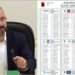 Celibashi nxjerr në shitje fletët e votimit të zgjedhjeve të 11 Majit bashkë me zarfet