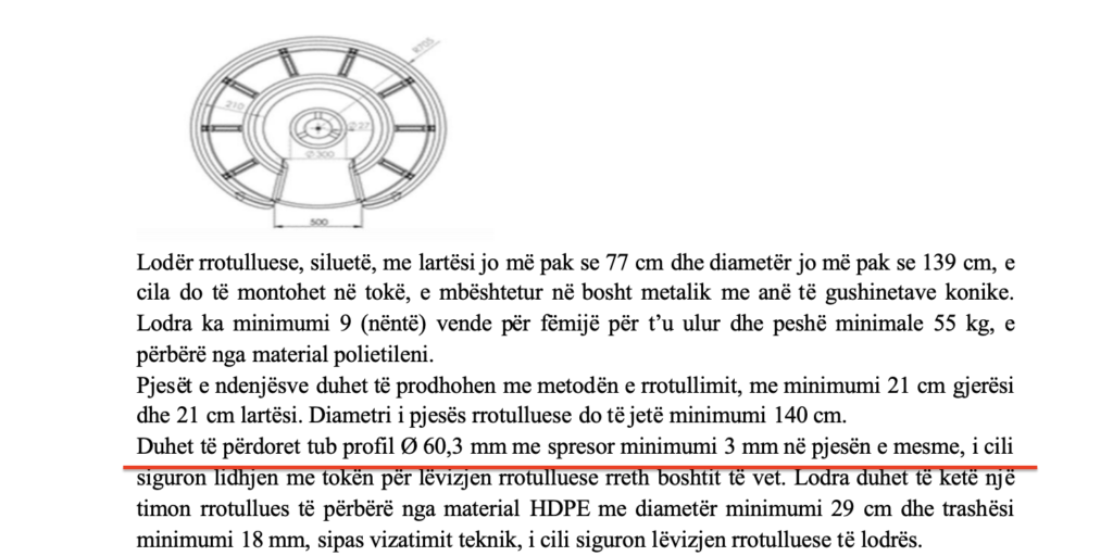 Kriteri teknik i vendosr nga Bashkia HImare për tubin e rrotullueses, i cili s'duhet të jetë as më pak dhe as më shumë, por fiks 60.3 mm