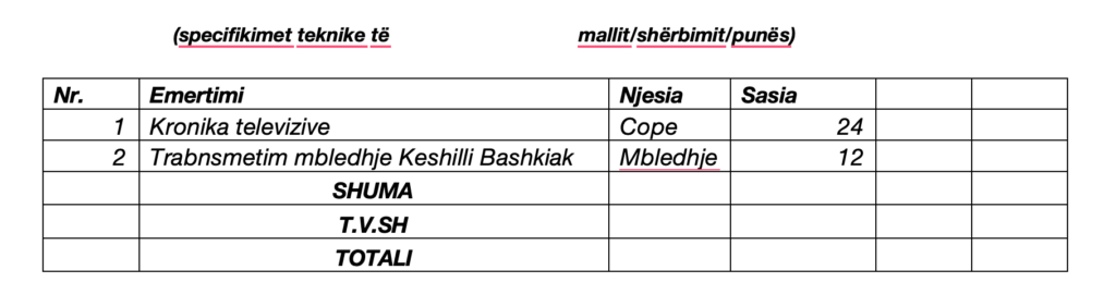 Permbledhje e sherbimeve televizive te prokuruara nga Bashkia Vlore 