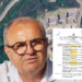 I arrestuar për ndërtim pa leje, Ibrahim Kruja me Vista Group në qendër të sherrit për 15,800 m² tokë mes fisit në Tiranë