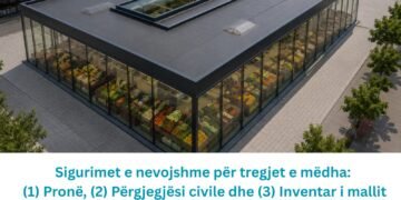 Tregje të mëdha pa sigurim financiar, të paktën 10 mijë subjekte të pambrojtura