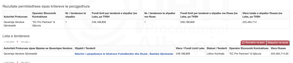 Kontrata e realizuar mes Gjikurise dhe Ec Partners