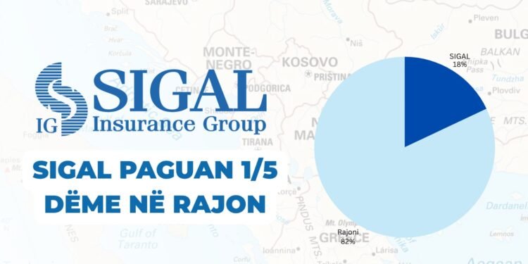 Pagesat e shpejta, SIGAL përpikëri në të gjithë rajonin