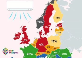 Shqipëria, e dyta në Evropë për përqindjen e banesave me kondicionerë, lë pas Italinë, Francën dhe Gjermaninë