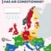Shqipëria, e dyta në Evropë për përqindjen e banesave me kondicionerë, lë pas Italinë, Francën dhe Gjermaninë