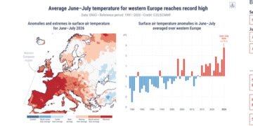 Europa Perëndimore “digjet” nga zjarret, Shqipëria mes zonave me temperatura mbi normalen