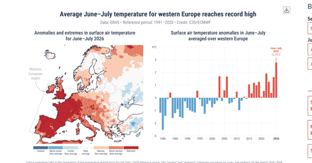 Europa Perëndimore “digjet” nga zjarret, Shqipëria mes zonave me temperatura mbi normalen