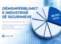 Raporti i AMF për 7-mujorin: SIGAL dëmshpërbleu mbi 16 milionë euro