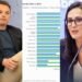 EMRAT/ Si u shpërndanë 6 milionë eurot e Startup Albania, fitues të përsëritur dhe projekte vetëm në letër